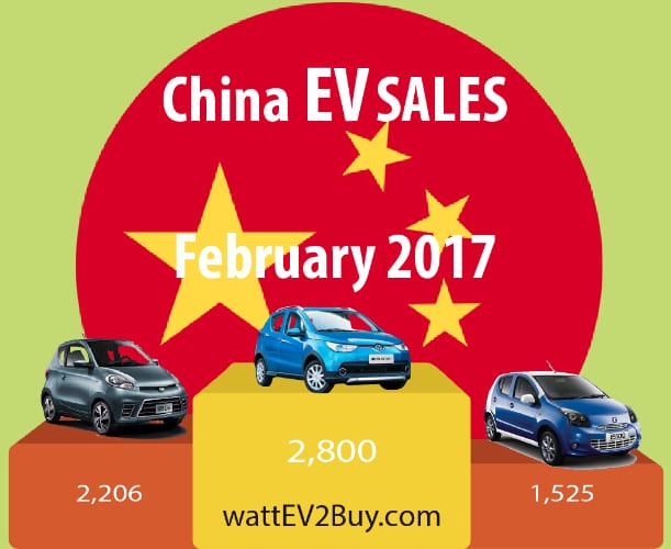 China EV Sales Feb 2017