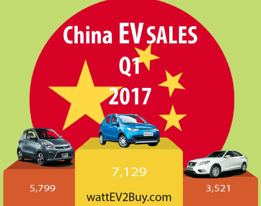Q1 EV Sales China: Rise 30% year-on-year, but is it enough?