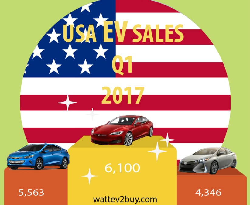 Summary of USA EV Sales Q1 2017