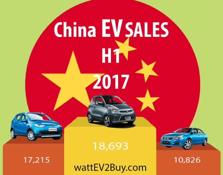 The Chinese New Energy Vehicle market China EV Sales for H1 2017