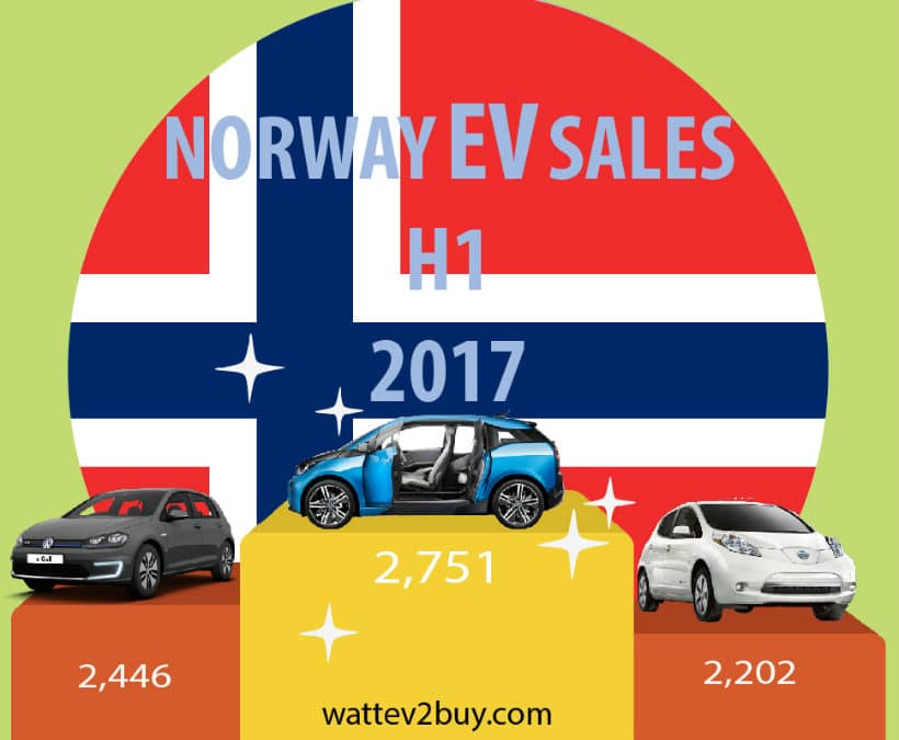 Summary of EV sales in Norway H1 2017
