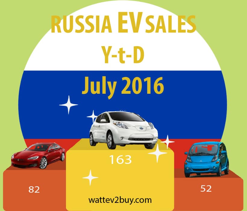 Russia-ev-sales-july-2016