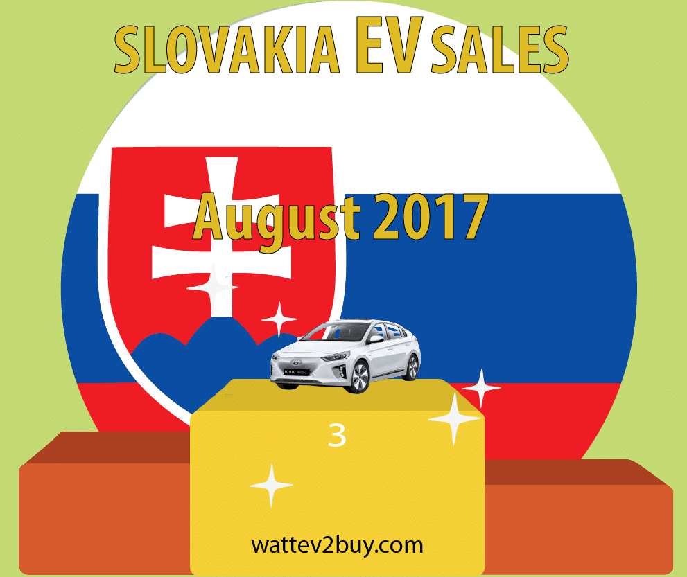 Slovakia-ev-sales-august-2017