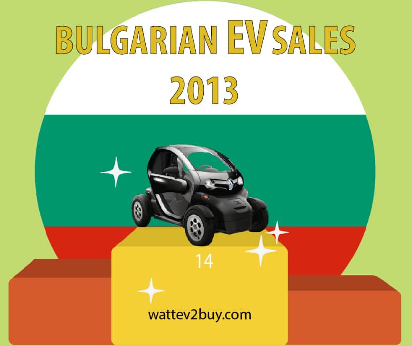 bulgaria-ev-sales-2017