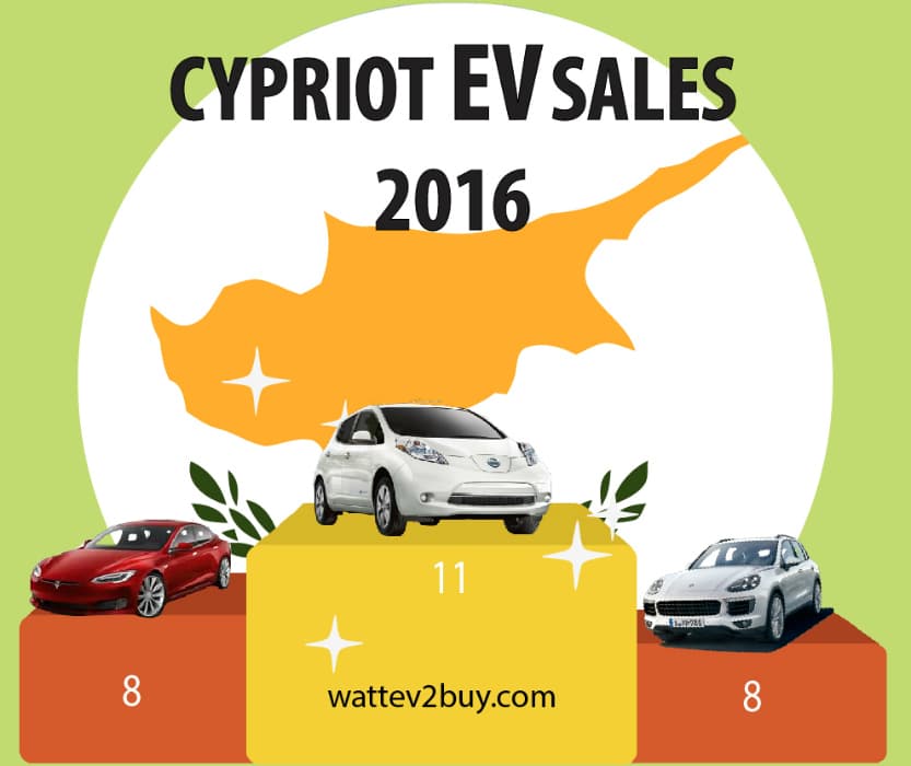cyprus-ev-sales-2017