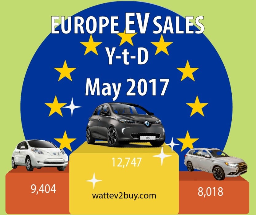 europe-ev-sales-2017