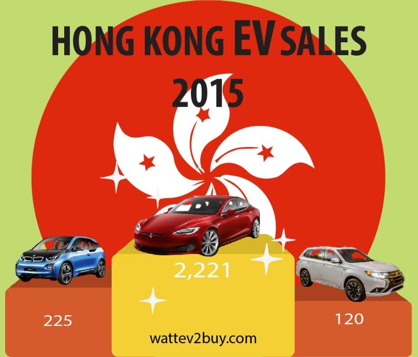 hong-kong-ev-sales-2015