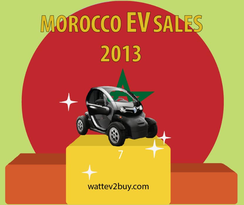 morocco-ev-sales-2017