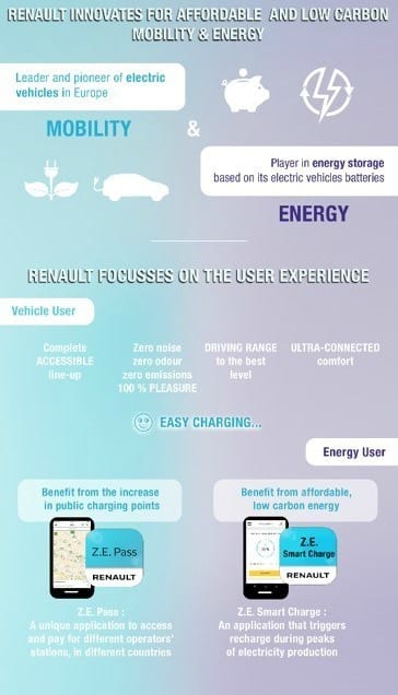 Renault-energy-service-ecosystem