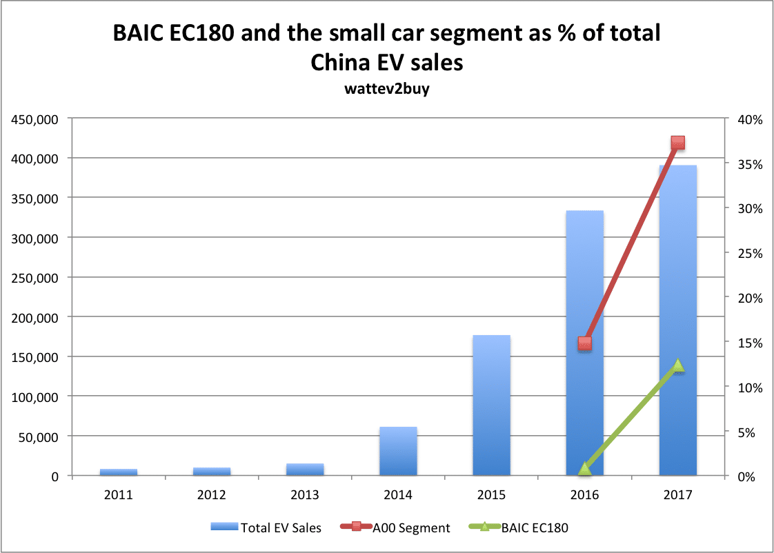EC180-as-percentage-of-china-ev-sales