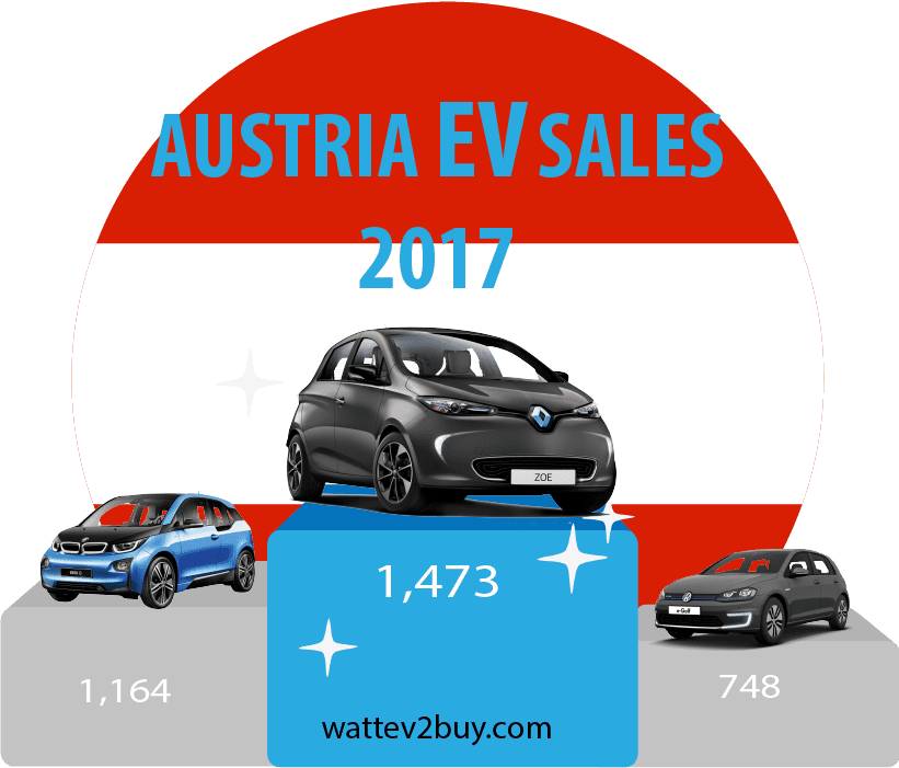 Austria-EV-Sales-december-2017