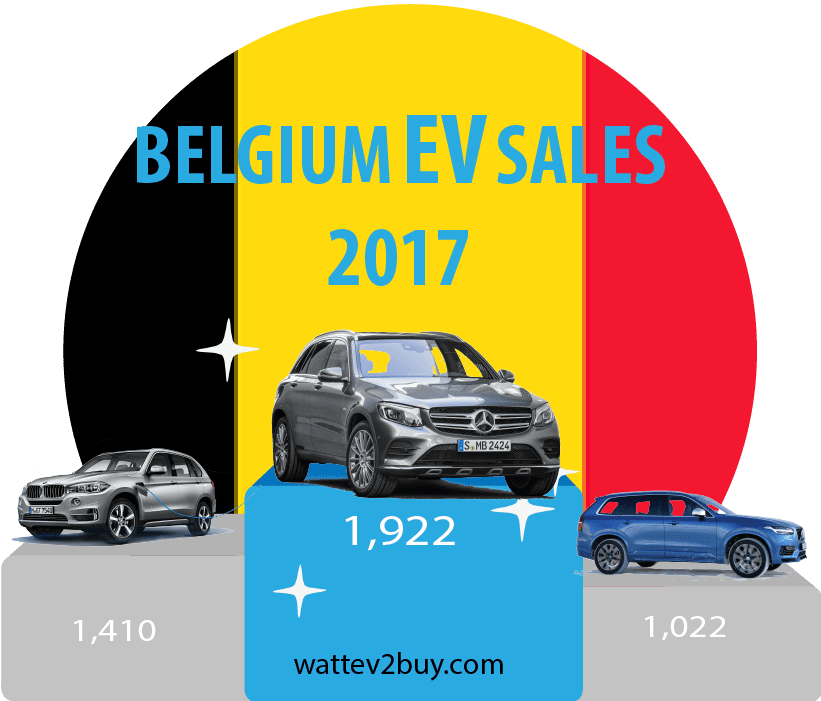 Belgium-EV-sales-December-2017