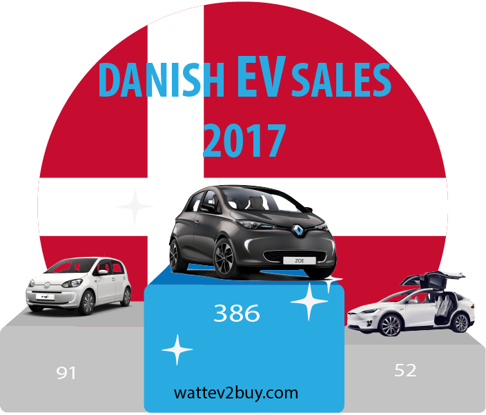 Danish-ev-sales-december-2017