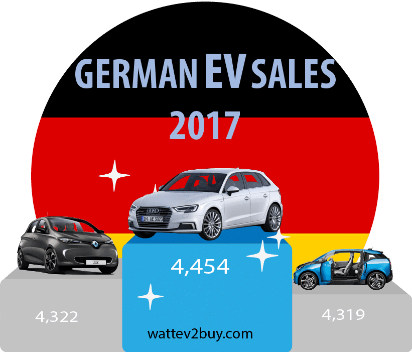 German-Ev-Sales-2017