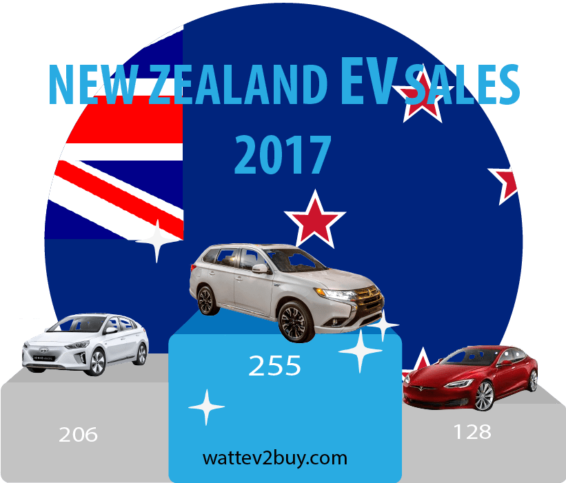 New Zealand ev sales decemebr 2017