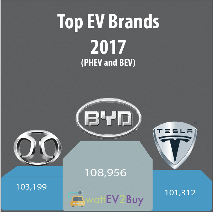 Top-EV-brands