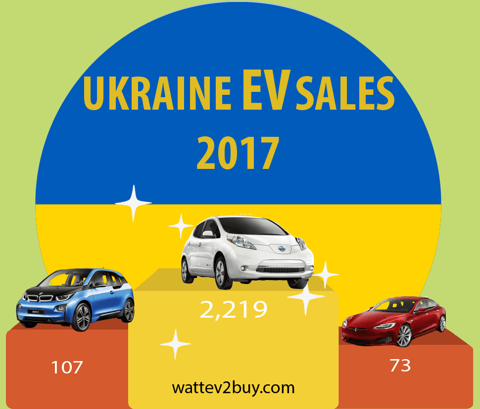 Ukraine-EV-sales-2017