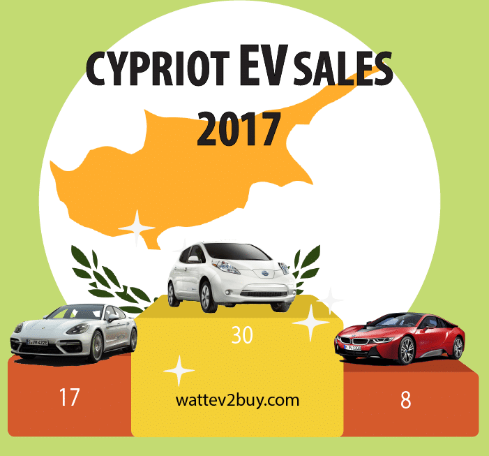Cyprus-ev-sales-2017