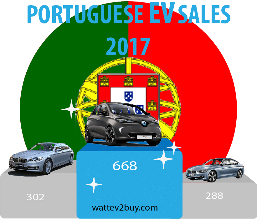 Portuguese-EV-sales-2017