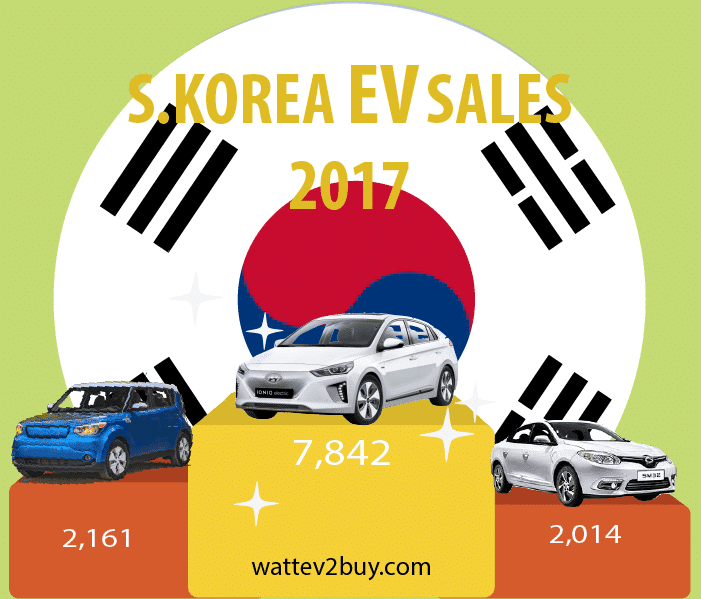South-Korea-EV-Sales-December-2017