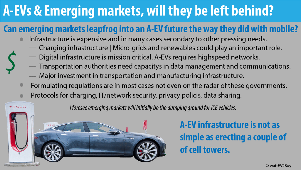 A-EVs-Emerging-markets-will-they-be-left-behind