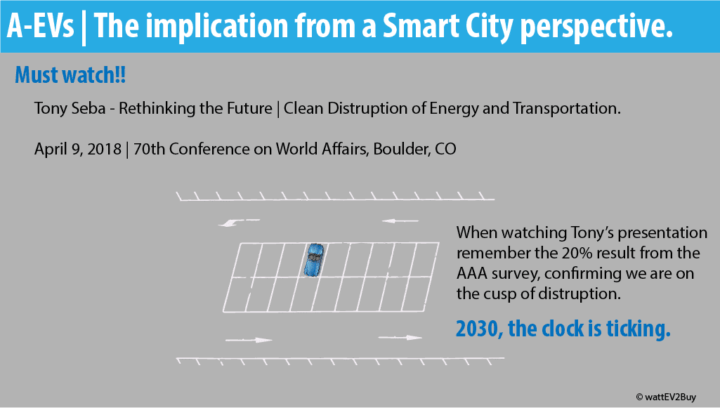 Aev-and-smart-cities