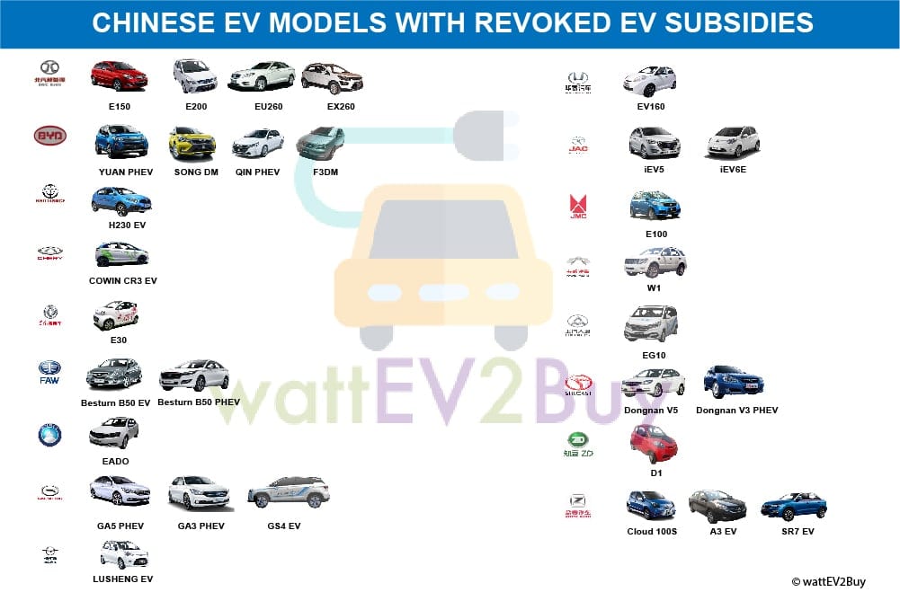 CHINESE electric car MODELS With revoked ev subsidies