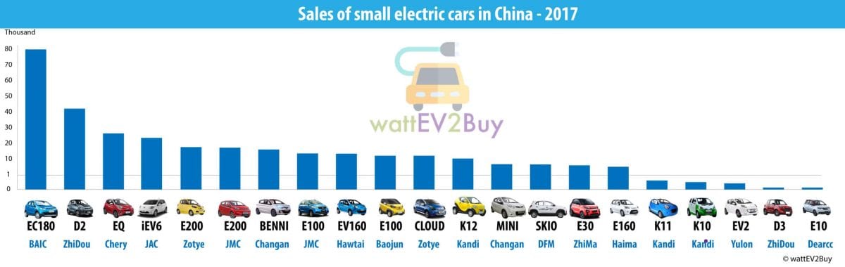 China-small-car-sales-2018