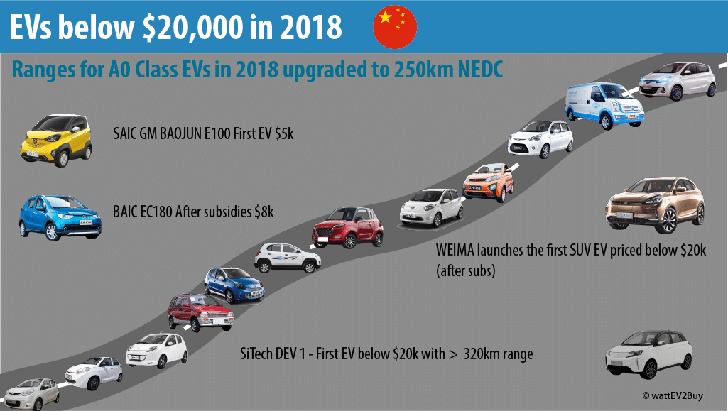 EV-below-20000-dollar-2018-in-china