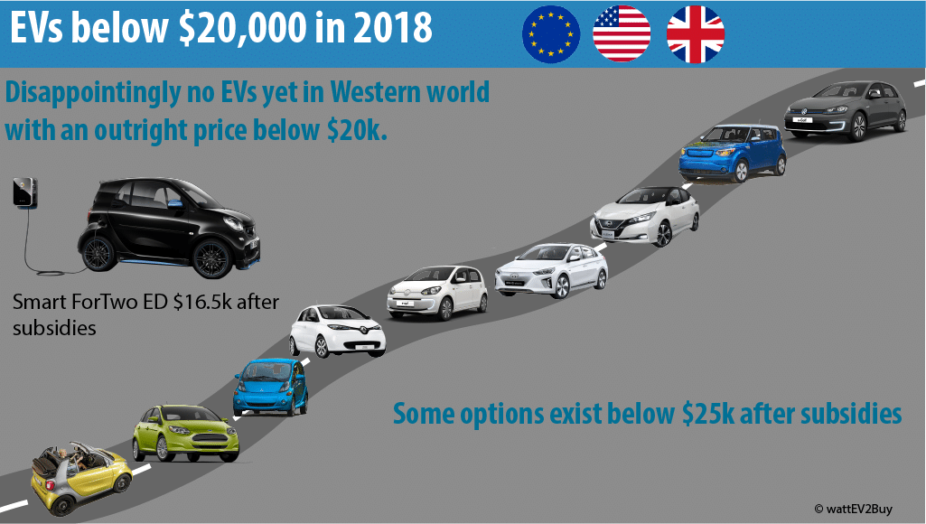 EV-below-20000-dollar-in-western-world