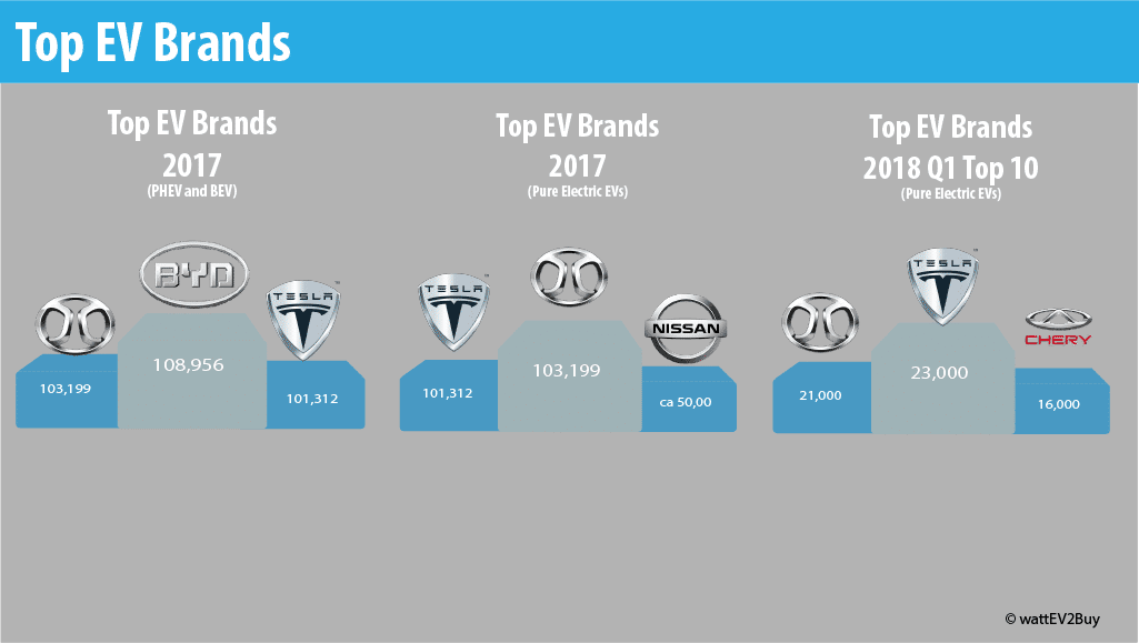 Top-ev-brands-2018