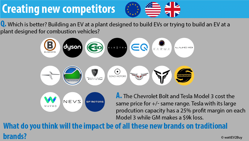 electric-cars-creating-new-competitors