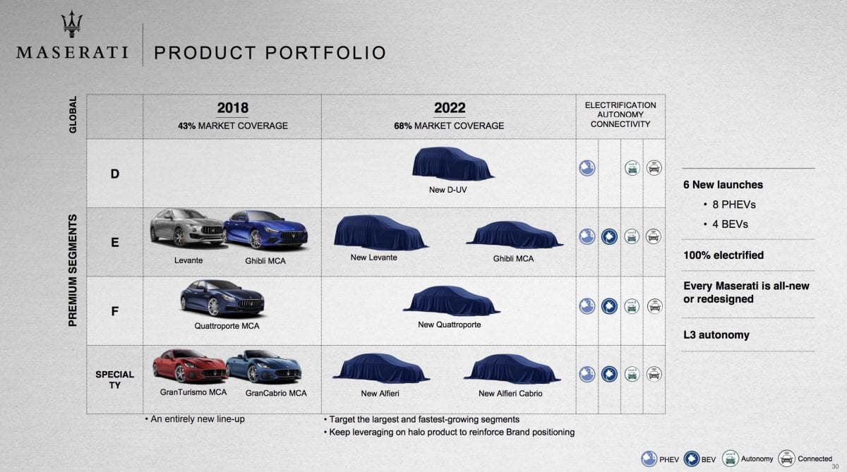 Maserati-product-portfolio