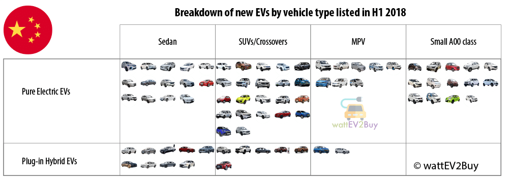 New-EVs-H1-2018