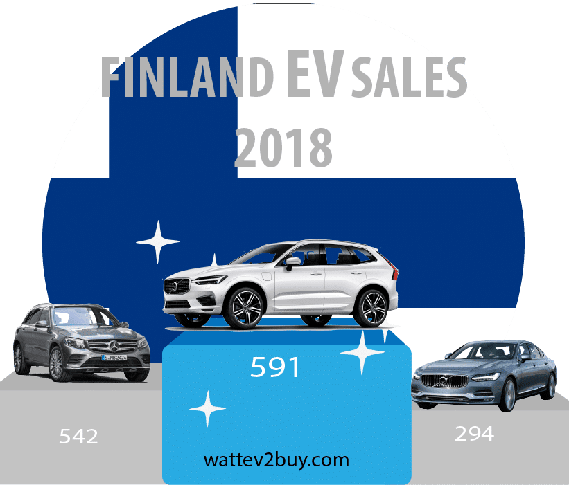 Finish-EV-sales-June-2018-ytd