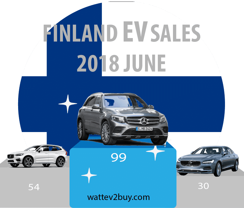 Finish-ev-sales-june-2018