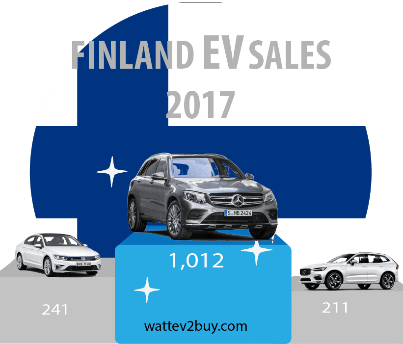 Finland-EV-sales-2017