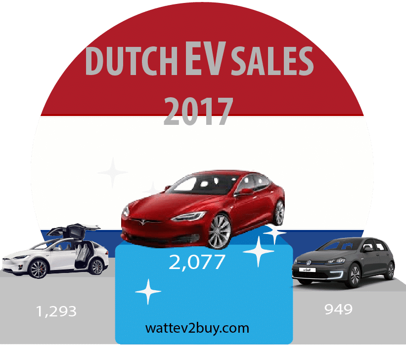 Holland-electric-car-sales-2017