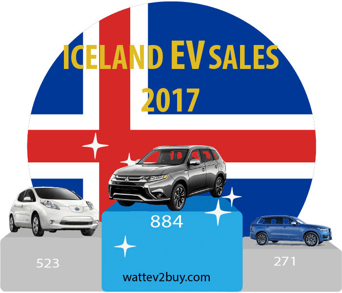 Iceland-EV-sales-2017