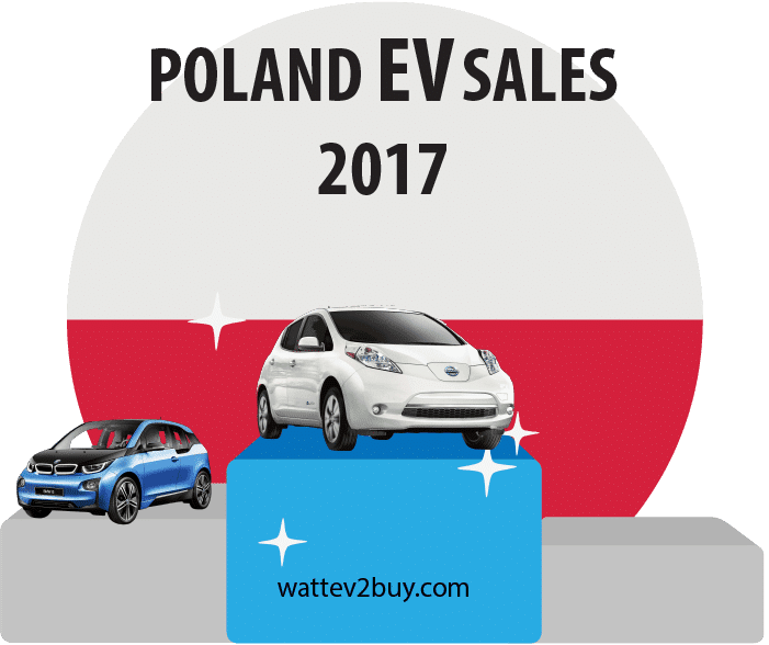 Polish-ev-sales-2017-top-ev-models