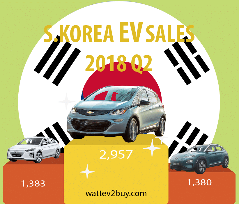 South-Korea-EV-sales-June-2018-q2