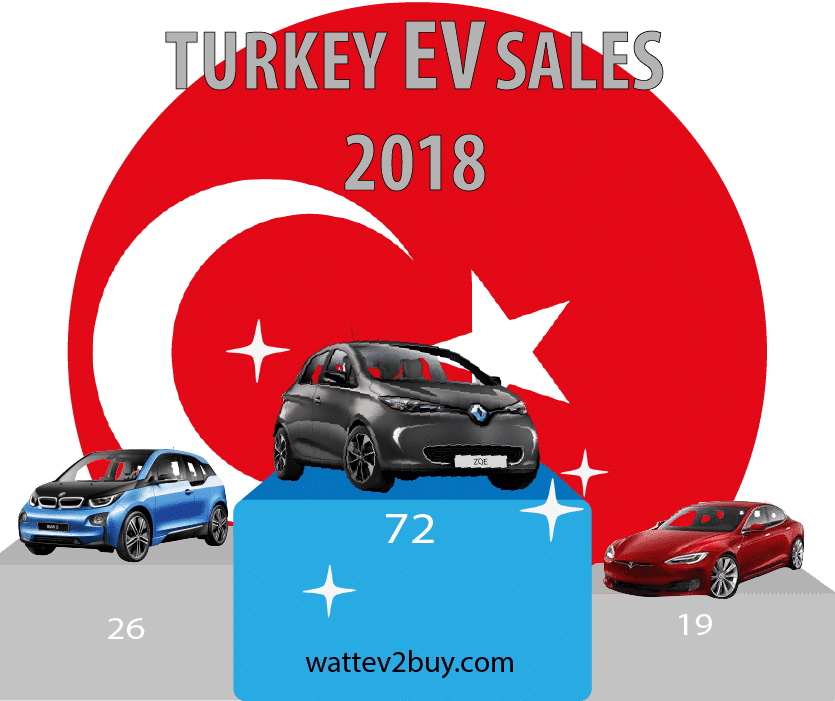 Turkish-EV-sales-june-2018-ytd