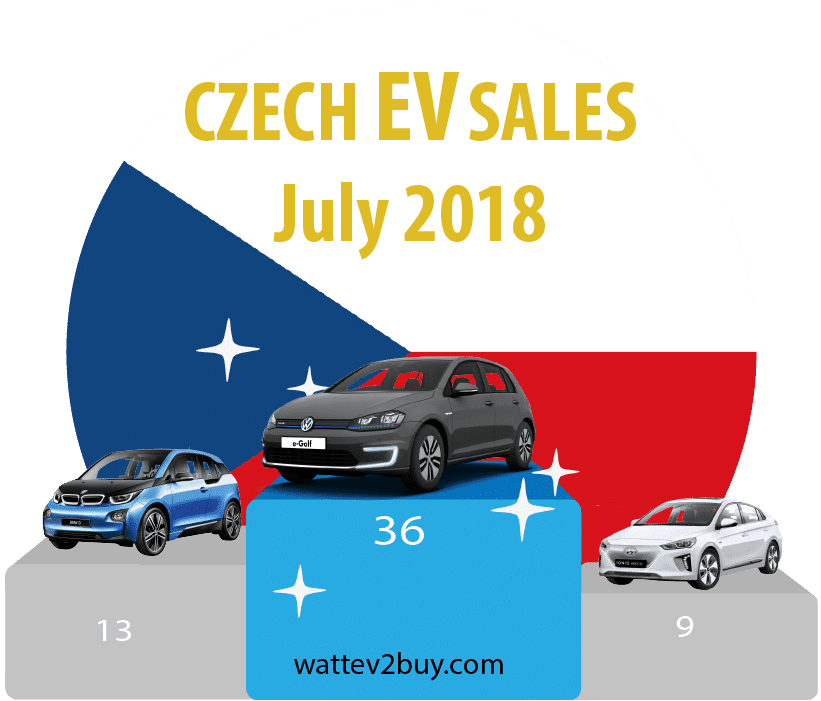 Czeh-EV-sales-2017-july