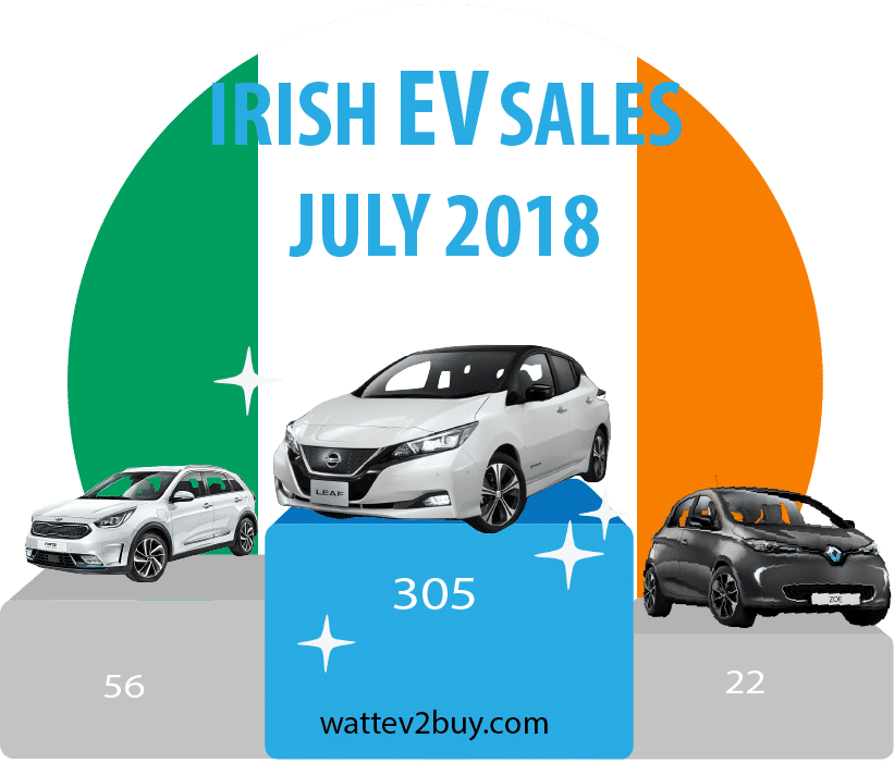 Ireland-EV-sales-2018-july