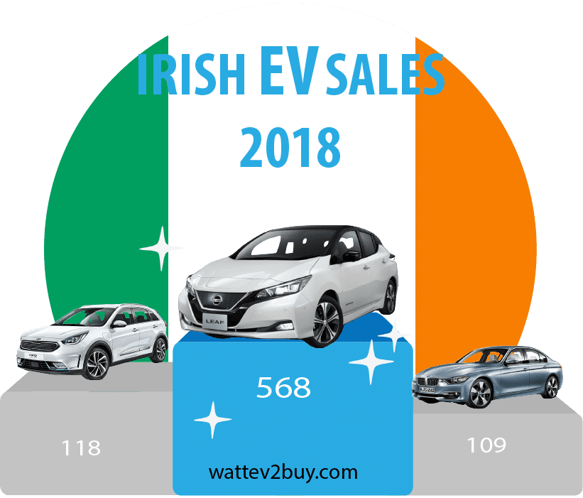 Ireland-EV-sales-2018