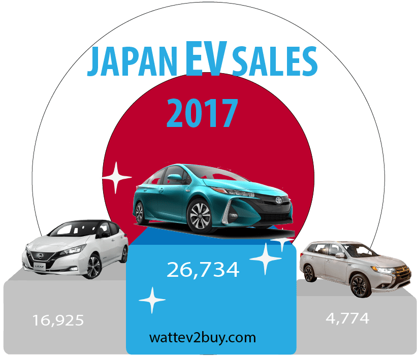 Japan-ev-sales-2017