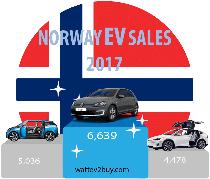 Norway-EV-sales-2017
