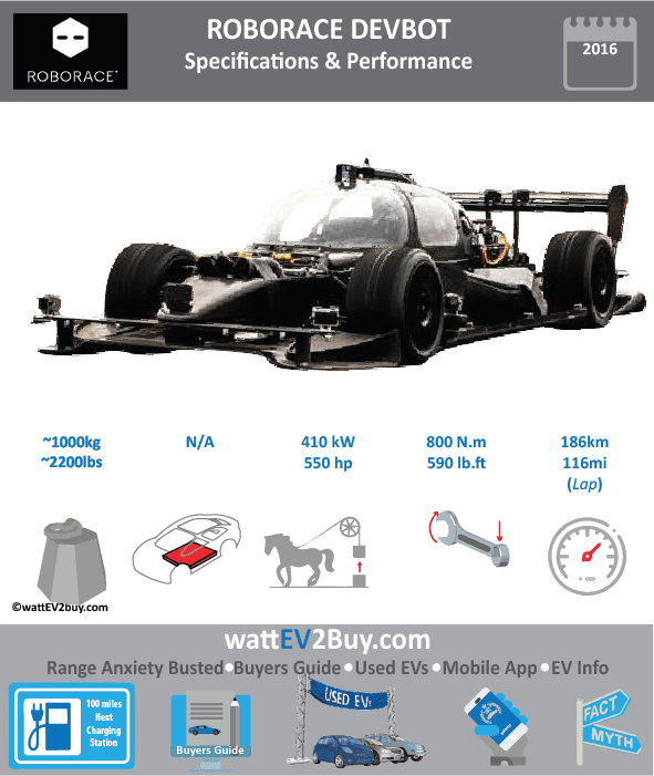 ROBORACE Devbot Specs and dimensions Brand ROBORACE Model Devbot Fuel_Type BEV Chinese Name Model Code Batch Battery Capacity kWh Energy Density Wh/kg Battery Electric Range - at constant 38mph Battery Electric Range - at constant 60km/h Battery Electric Range - NEDC km Battery Electric Range - EPA Mi Battery Electric Range - NEDC Mi Battery Electric Range - EPA km Electric Top Speed - mph Electric Top Speed - km/h Acceleration 0 - 100km/h sec Onboard Charger kW LV 2 Charge Time (Hours) LV 3 Charge Time (min to 80%) Energy Consumption kWh/km Max Power - hp (Electric Max) Max Power - kW (Electric Max) CHINA MSRP (before incentives & destination) US MSRP (before incentives & destination) MSRP after incentives Lenght (mm) Width (mm) Height (mm) Wheelbase (mm) Lenght (inc) Width (inc) Height (inc) Wheelbase (inc) Curb Weight (kg)