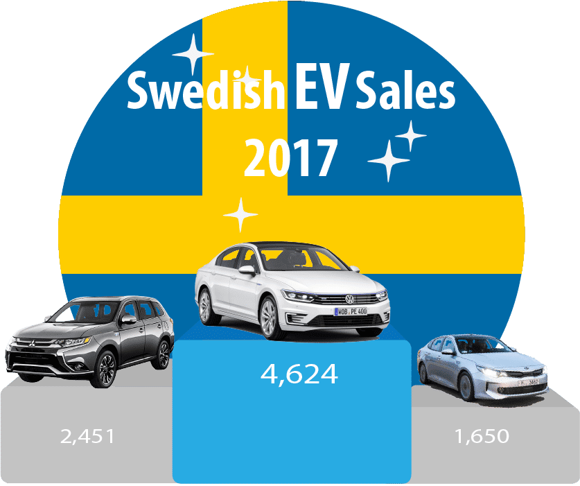 Sweden-EV-Sales-2017