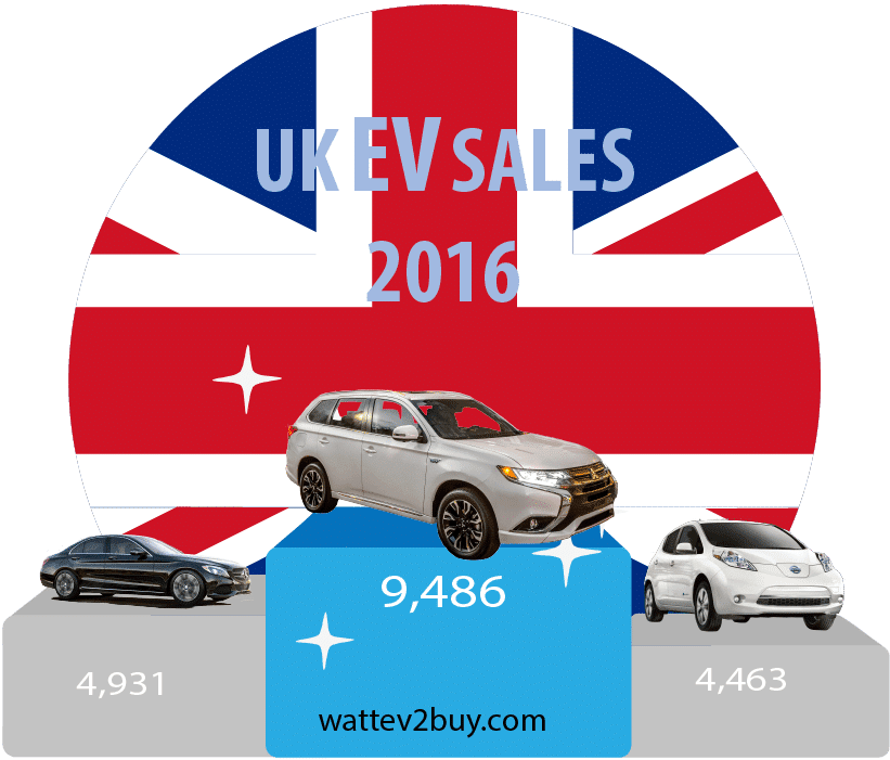 UK-EV-sales-2016